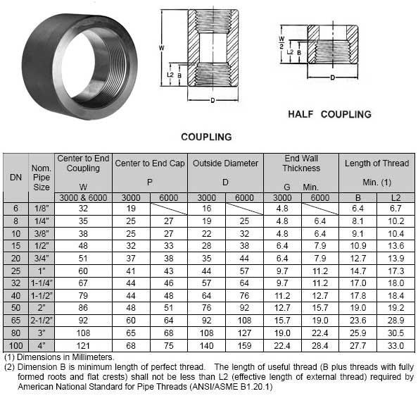 threaded-coupling-weight