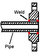 Slip On Flange, fillet welds